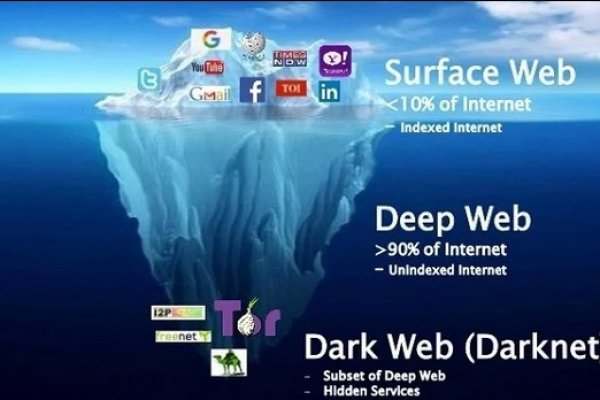 Mega darknet market как пополнить